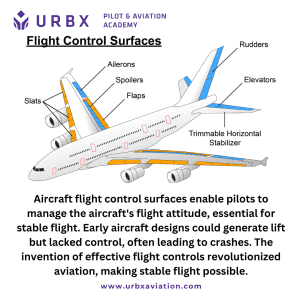 Fundamentals of Flight